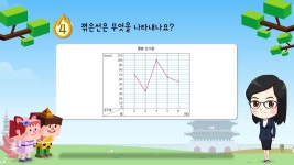 E학습/수학 교육|사이언스올 사이언스올/E학습/수학 교육