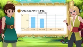 E학습/수학 교육|사이언스올 사이언스올/E학습/수학 교육