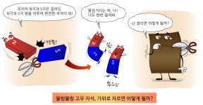E학습/과학학습콘텐츠/과학상식|사이언스올 사이언스올/E학습/과학학습콘텐츠/과학상식