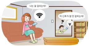 E학습/과학학습콘텐츠/과학상식|사이언스올 사이언스올/E학습/과학학습콘텐츠/과학상식