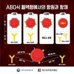 E학습/과학학습콘텐츠/과학상식|사이언스올 사이언스올/E학습/과학학습콘텐츠/과학상식