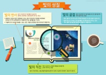 E학습/과학학습콘텐츠/과학상식|사이언스올 사이언스올/E학습/과학학습콘텐츠/과학상식