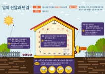 E학습/과학학습콘텐츠/과학상식|사이언스올 사이언스올/E학습/과학학습콘텐츠/과학상식