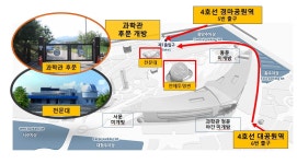 국립과천과학관