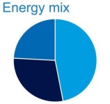 사이언스타임즈 합리적인 에너지 정책  에너지믹스