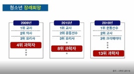 글쓰기, 방송, 강연, 탐험… 소통 준비 마친 과학자