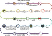 그린 에너지 시대와 우주항공 시대를 열어가는 구조용 복합소재