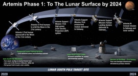 ISRU – News Tags – Sciencetimes 국내외 과학기술동향, 정책, 문화 등 과기계 이슈 정보 제공. 매주 금요일 뉴스레터 발송
