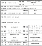 - 국립순천대학교 마마나스협동조합(순천용당동소재)식약처 인증관리및 마케팅업무(3.16(화)마감