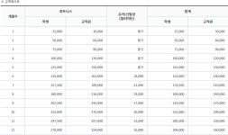 공지 - 국립순천대학교 휘트니스센터 및 골프 연습장 6월 신청 안내
