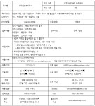 모집·채용 - 국립순천대학교 성화산업주식회사 채용공고