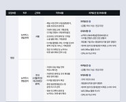 (주)아모레퍼시픽 뉴커머스 퇴계원직영점 | - 국립순천대학교 [아모레퍼시픽]뉴커머스 신입사원 수시채용 안내(08.01(화)마감)