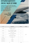 모집·채용 - 국립순천대학교 [인천공항시설관리(주)]2023년 정기채용 안내(09.04(월)마감)