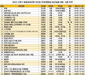 공지사항 - 순천대학교미래융합대학부설평생교육원 순천대학교미래융합대학부설평생교육원