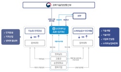 연구시설 - 국립순천대학교 국립순천대학교