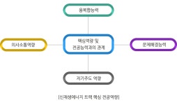 소개 - 기후변화융합전공 기후변화융합전공