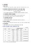 우리동 소식 - 동네소식 및 소개 - 금호2-3가동