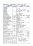 우리동 소식 - 동네소식 및 소개 - 옥수동
