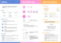 우리동 소식 - 동네소식 및 소개 - 성수1가제2동