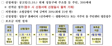 우리동 소식 - 동네소식 및 소개 - 성수2가제3동
