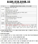 우리동 소식 - 동네소식 및 소개 - 성수2가제3동
