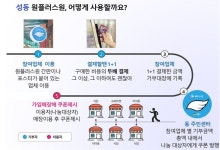 우리동 소식 - 동네소식 및 소개 - 왕십리도선동