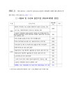 주민자치회 새소식 - 주민자치회 - 성수2가제1동