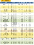 서대문구청 > 구정소식 > 새소식 > 공지사항 | 연희동 자치회관 2015년 2분기 문화강좌 프로그램 수강생 모집 보기