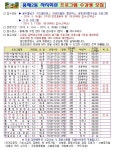 서대문구청 > 구정소식 > 새소식 > 공지사항 | 홍제2동 자치회관 2015년 2분기 문화강좌 수강생 프로그램 모집 보기