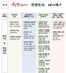 서대문구청 > 구민참여 > 인권동행 > 인권정책 > 인권기본계획