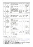 서대문구청 > 동주민센터 > 홍은1동주민센터 > 주민센터안내 > 우리동소식 | 보기