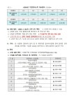 서대문구청 > 동주민센터 > 홍은1동주민센터 > 주민센터안내 > 우리동소식 | 보기
