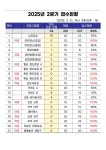 서대문구청 > 동주민센터 > 충현동주민센터 > 자치회관 > 공지사항 | 보기