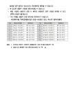 서대문구청 > 동주민센터 > 홍은1동주민센터 > 주민센터안내 > 우리동소식 | 보기