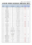 서대문구청 > 동주민센터 > 충현동주민센터 > 자치회관 > 공지사항 | 보기