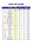 서대문구청 > 동주민센터 > 충현동주민센터 > 자치회관 > 공지사항 | 보기