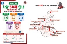 서대문구청 > 구정소식 > 새소식 > 공지사항 | 서대문구 관내 공영주차장 5부제 시행 안내 보기