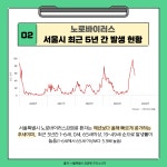 서대문구 보건소