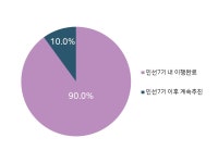 서대문구청 열린청장실