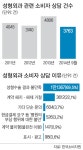 말많고 탈많은 강남 성형외과 … “이대로는 안된다” | 세계일보 말많고 탈많은 강남 성형외과 … “이대로는 안된다”