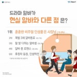 [랭킹뉴스] 드라마 알바가 현실 알바와 다른 점은? 외 | 세계일보 [랭킹뉴스] 드라마 알바가 현실 알바와 다른 점은? 외