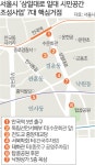 서울시, 삼일대로 일대 역사거리로 만든다 | 세계일보 서울시, 삼일대로 일대 역사거리로 만든다