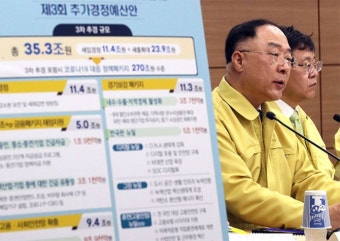 돈 풀어 경제 선순환, 핵심은 '타이밍'…공은 국회로 [3차 추경 35조] | 세계일보 돈 풀어 경제 선순환, 핵심은 '타이밍'…공은 국회로 [3차 추경...