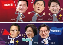 압도적 인지도 앞세워 ‘컴백 도전장’… 당 쇄신 기류엔 ‘찬물’ [심층기획-총선 앞 OB의 귀환] | 세계일보 압도적 인지도 앞세워 ‘컴백... 