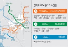 문산~광화문 24분… 경기, GTX 플러스 추진 | 세계일보 문산~광화문 24분… 경기, GTX 플러스 추진