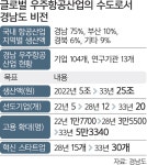 아론비행선박산업(위그선) - 기업정보 | 투자, 매출, 기업가치 - THE VC