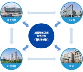 센터소개 세종행복교육지원센터