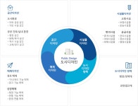 도시디자인 가이드라인 > 도시디자인 > 분야별정보 >