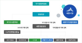 세종소개