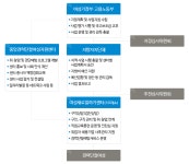 세종여성새로일하기센터 > 관련기관/시설현황 > 여성가족복지 >